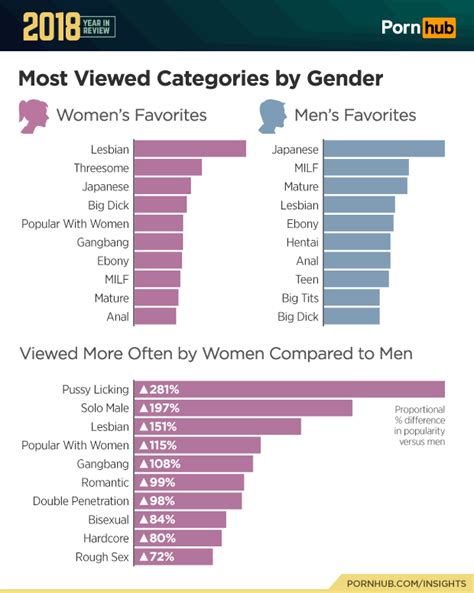 most populer porn video|Most Viewed Porn Videos